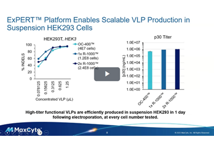 MaxCyte - VLP