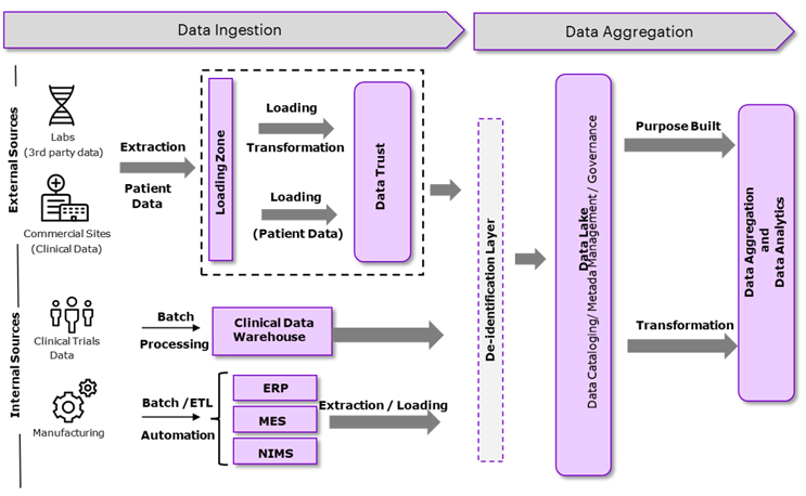 Data mining analyses for precision medicine in acromegaly: a proof