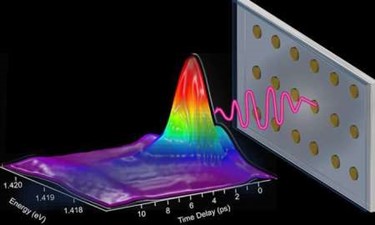 golden-nanoparticles golden-nanoparticles
