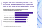 Cencora - CGT Payer Trends
