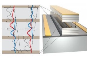 quantum terahertz