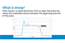 WTG - Droop WTG - Droop