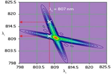 Quantum optics