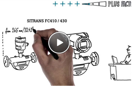 Flow Measurement For Every Application