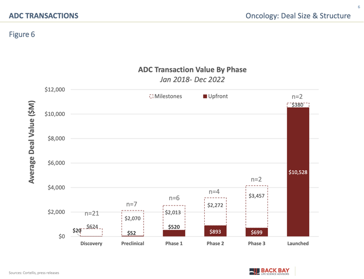 A Payday For Payloads The Transactional Landscape Of ADCs