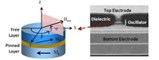 Spin-transfer_microwave_osc