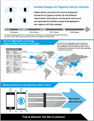 Handset Designs For Regional Cellular Markets: RF Flex™ Brochure