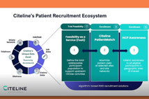 Citeline, patient expo