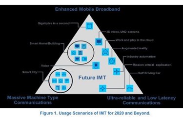 5G Spectrum Recommendations 5G Spectrum Recommendations