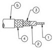 DB Series Bulk Cables DB Series Bulk Cables