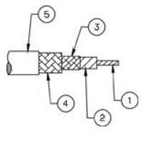 DB Series Bulk Cables