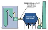 COMBUSTROL FACT Flue Gas Conditioning System COMBUSTROL FACT Flue Gas Conditioning System