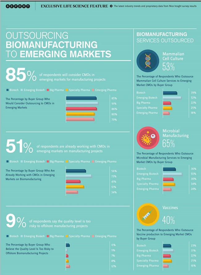 Biomanufacturing Trends In 2014