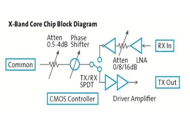 X-Band Core Chip.jpg X-Band Core Chip.jpg