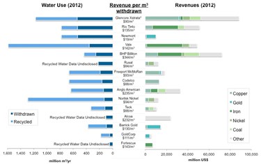 water-use-by-mining-pr