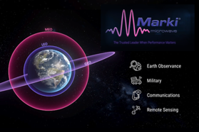 Marki - space_IMS_bucket