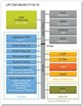 gI_79657_NXP_LPC1347_microcontroller_block_diagram.jpg