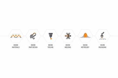 The 6 Sciences Of Micro Molding The 6 Sciences Of Micro Molding
