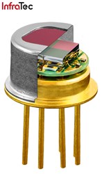 Infratec Presents A Miniaturized Detector For The Analysis Of Many Gases Infratec Presents A Miniaturized Detector For The Analysis Of Many Gases