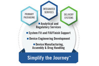 Simplify the journey