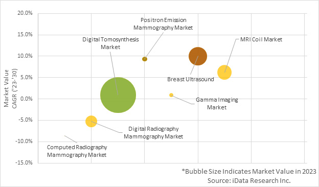 Digital Tomosynthesis Leads The Way In Breast Imaging