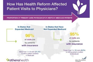 athenaHealth graphic_PHYSICIANS.JPG athenaHealth graphic_PHYSICIANS.JPG