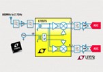 Linear Announces 800 MHz To 2.7 GHz Direct Conversion I/Q Demodulator Linear Announces 800 MHz To 2.7 GHz Direct Conversion I/Q Demodulator