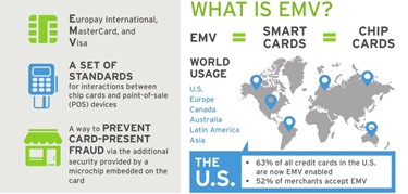 Key Facts About EMV