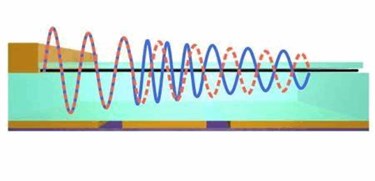 Ultra-Compact Phase Modulators Based On Graphene Plasmons