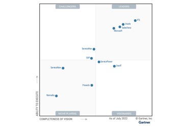 Salesforce Named A Leader In Gartner Magic Quadrant FSM 2022 Report