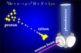 photodetector