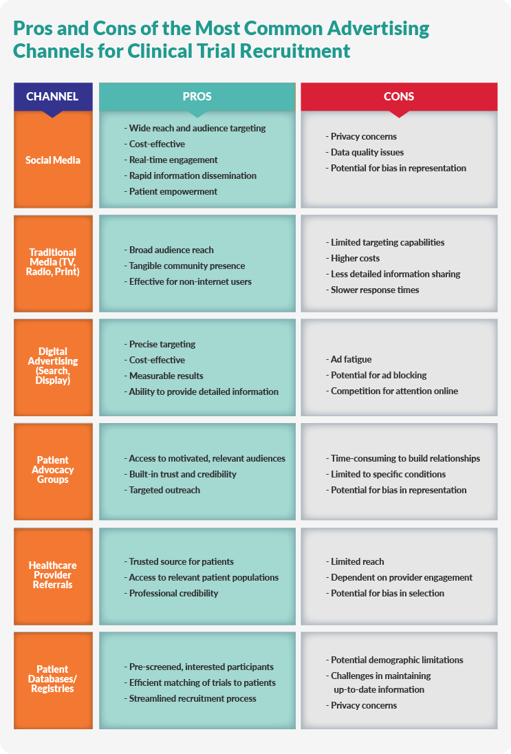 Mastering Patient Recruitment in Clinical Trials