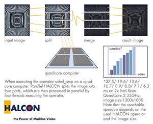 Quad-Core Technology Speeds Up Machine Vision