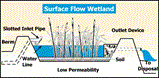 Surface Flow Systems Work Like Natural Wetlands