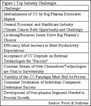 CombiChem Libraries Market In Transition