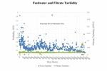 Ultrafiltration And Reverse Osmosis Testing On Tertiary Effluent From The North City Water Reclamation Plant