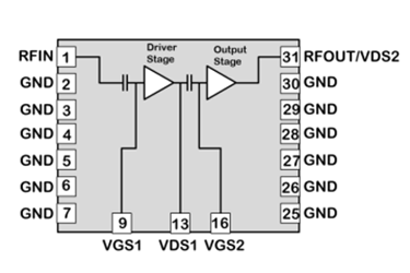 Qorvo - SiC Power Amplifier: QPA2511
