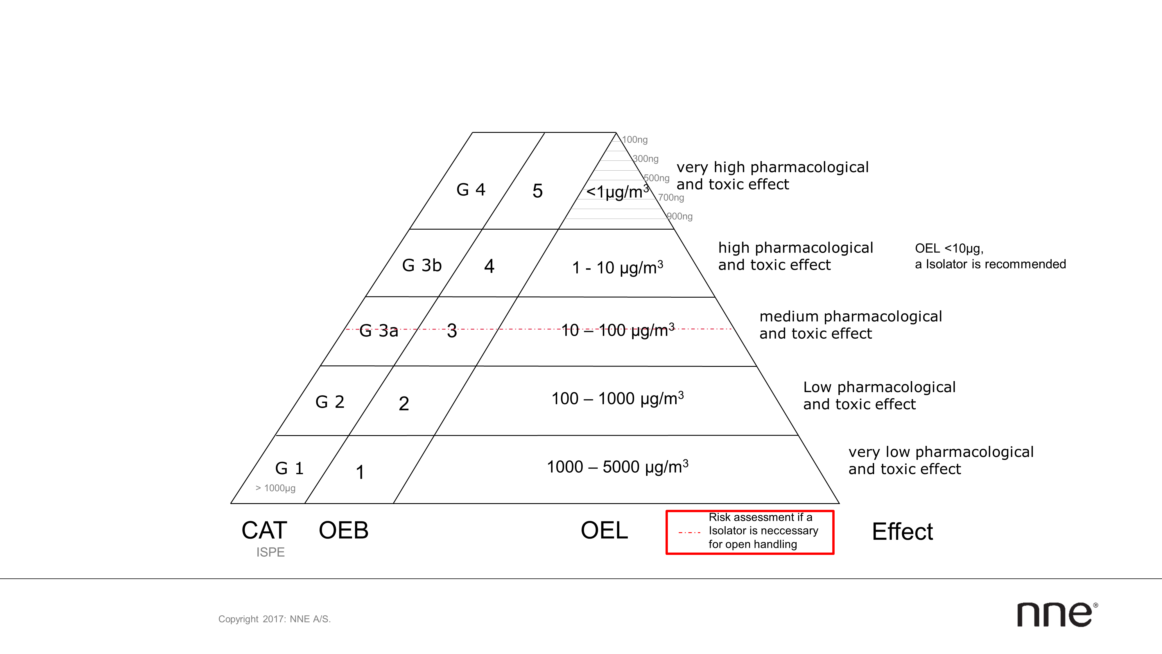 High priority class. OEB 4. OEB классификация. Классы OEB. Oel OEB.