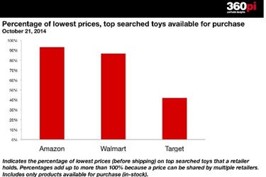 Percentageoflowestprices_zps7998dc57