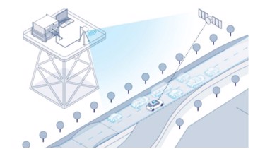 Scenario-based-testing-of-cellular-V2X-applications-in-lab-and-field_-environments_ac_en_3683-76_01_w640_hX