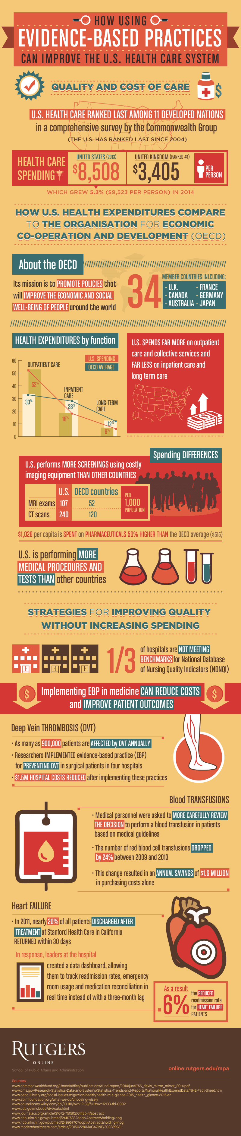 Using Evidence-Based Practices To Improve Healthcare In The United States