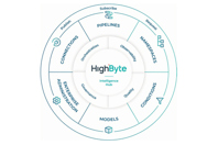 HighByte Intelligence Hub