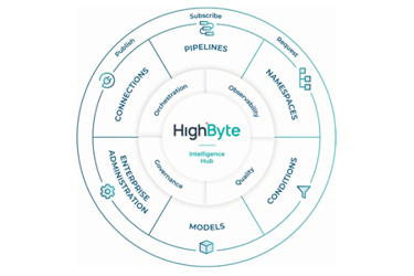 HighByte Intelligence Hub HighByte Intelligence Hub