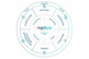 HighByte Intelligence Hub HighByte Intelligence Hub