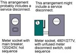 Hartwell on the Code: Is a meter disconnect switch a service disconnect (and so what)?