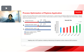Thermo FIsher - peptones webinar
