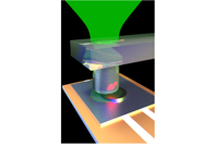 Mad City Labs - NV Magnetometry