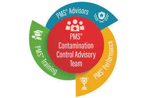 PMS® Advisory and Training Services PMS Contamination control