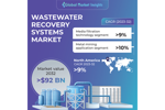 Wastewater Recovery Systems Market