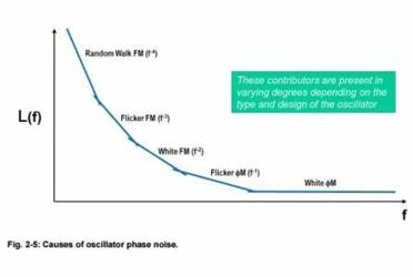 phase-noise-RS phase-noise-RS